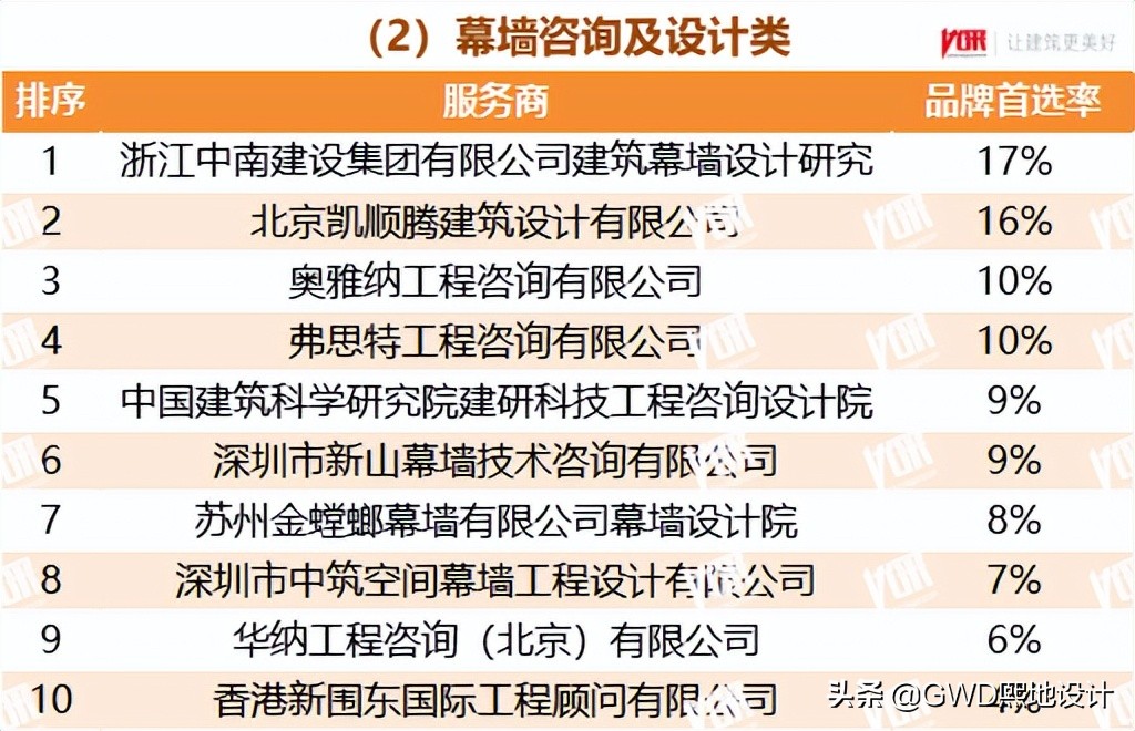 2022最受欢迎的行业排行榜,十大行业最受欢迎