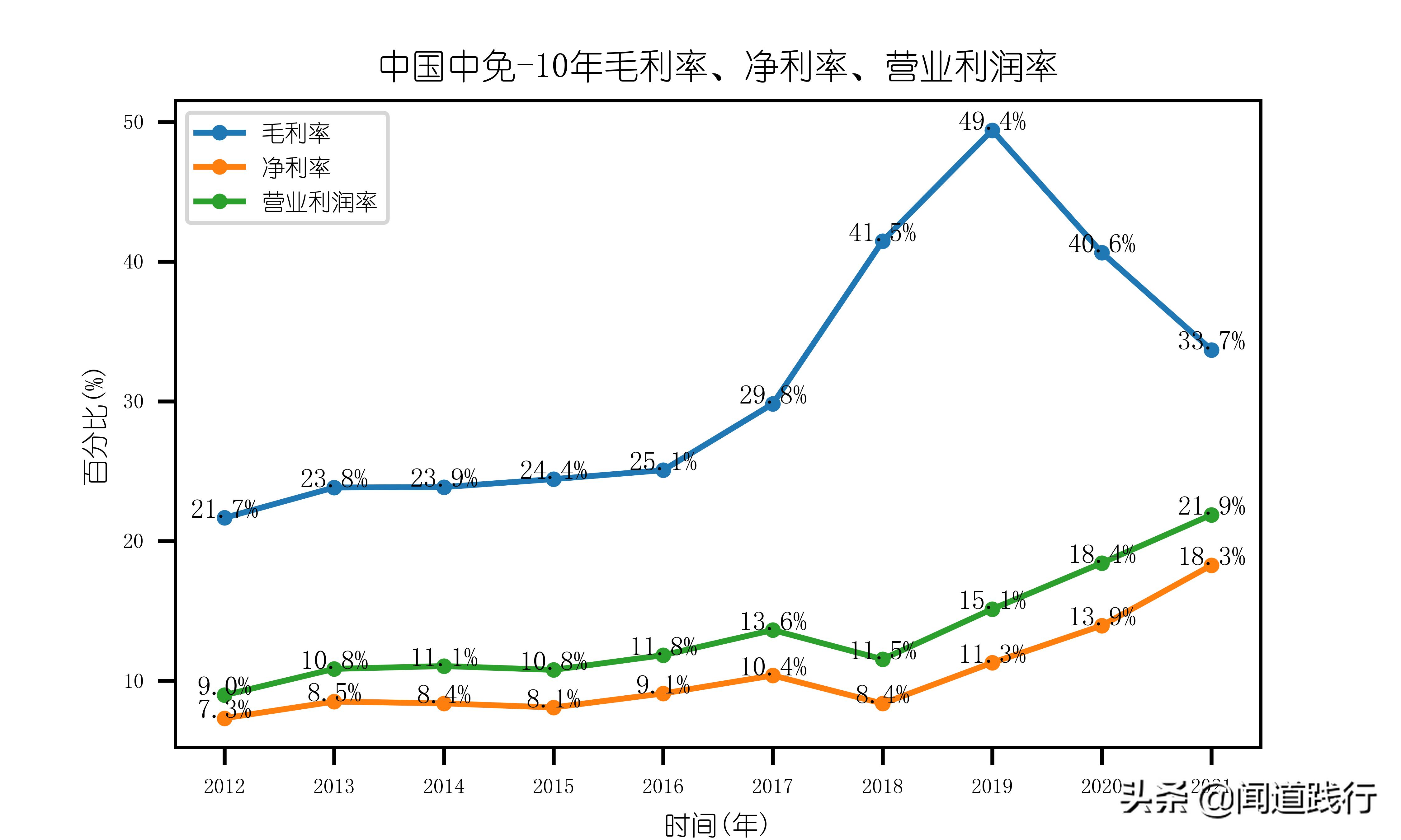 中国中免有哪些门店,中国中免旅游投资集团