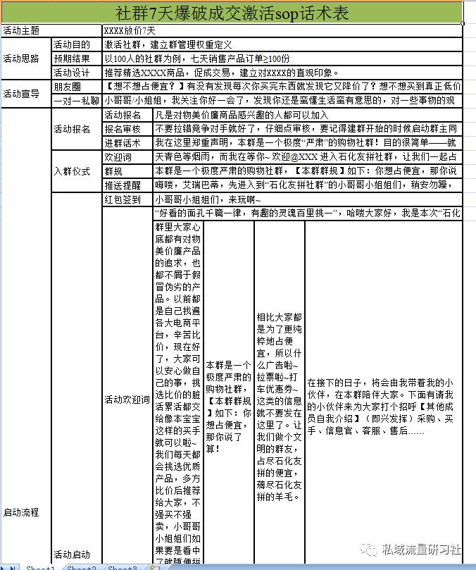 干货分享私域流量如何变现,干货社群运营必学的六大变现秘招