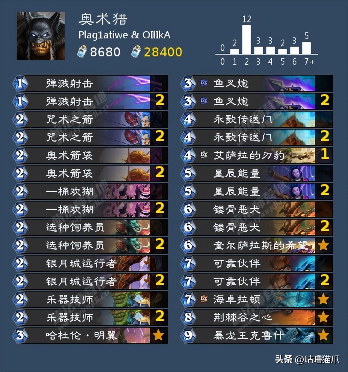 炉石卡组速递|音乐之劫标准卡组速递（第一天）