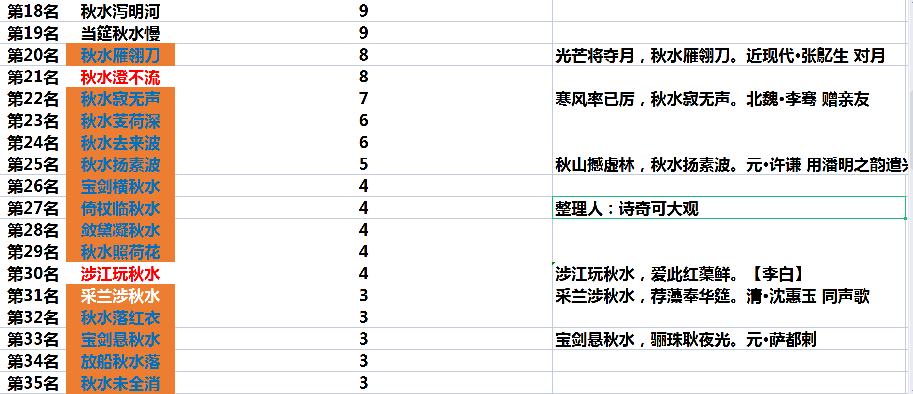 秋水的诗词经典名句,最经典的秋水诗词名句