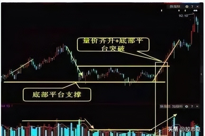 股市涨停几种现象,股票开盘封了几个涨停好吗