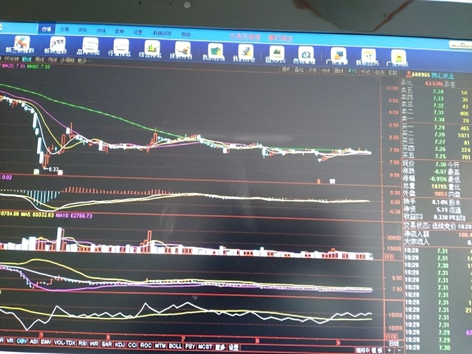 个股买入点判断技巧,短线强势股票买入时机