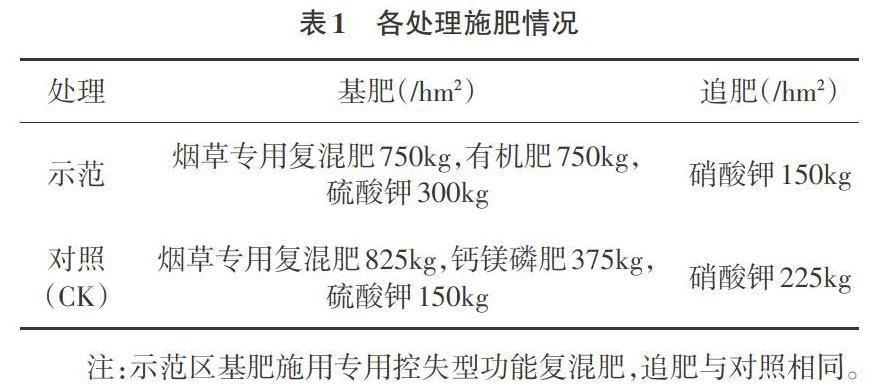 兰州卷烟厂用的哪里的烟叶,烤烟型卷烟的品质特点是什么