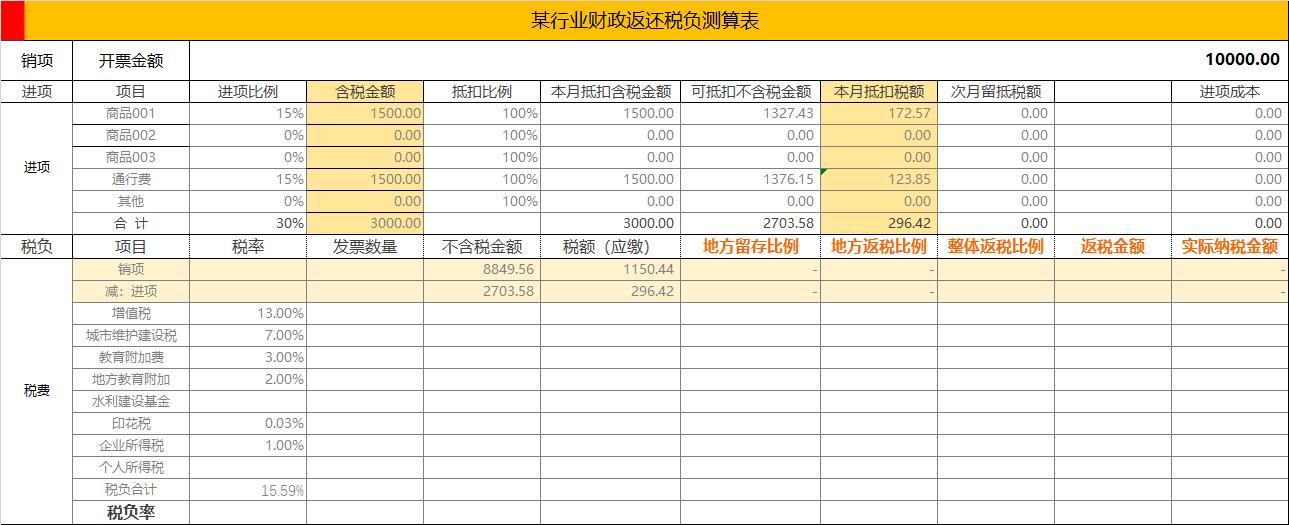 建筑总包资质和转包资质的区别,建筑总包可以承包专业工程吗