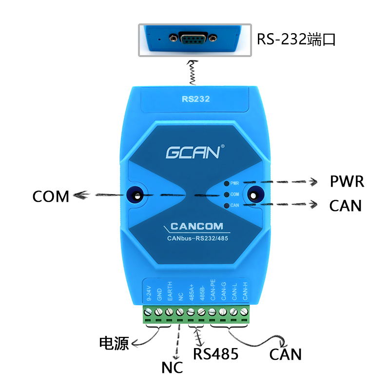 can总线和rs485抗干扰能力,RS485与现场总线的区别
