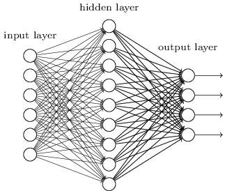 数据挖掘干货总结（十）--神经网络和深度学习