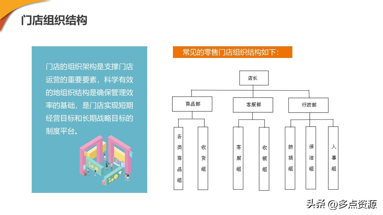 新零售门店ppt制作思路,新零售培训课程ppt