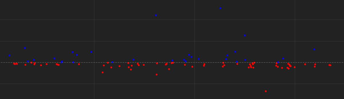 量化投资分析与策略优化,量化策略指标大全