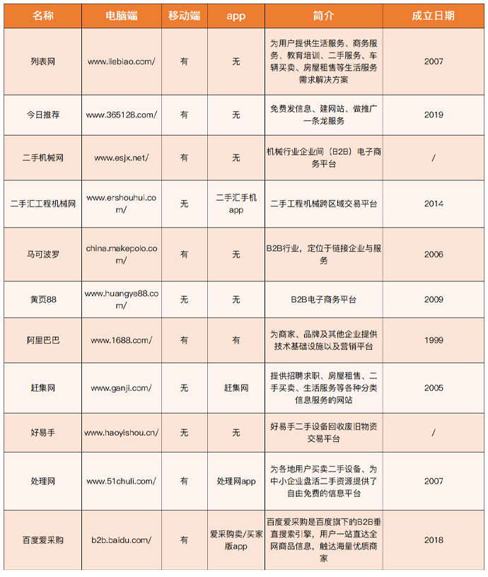 二手设备交易平台哪个比较靠谱,二手设备交易平台排行