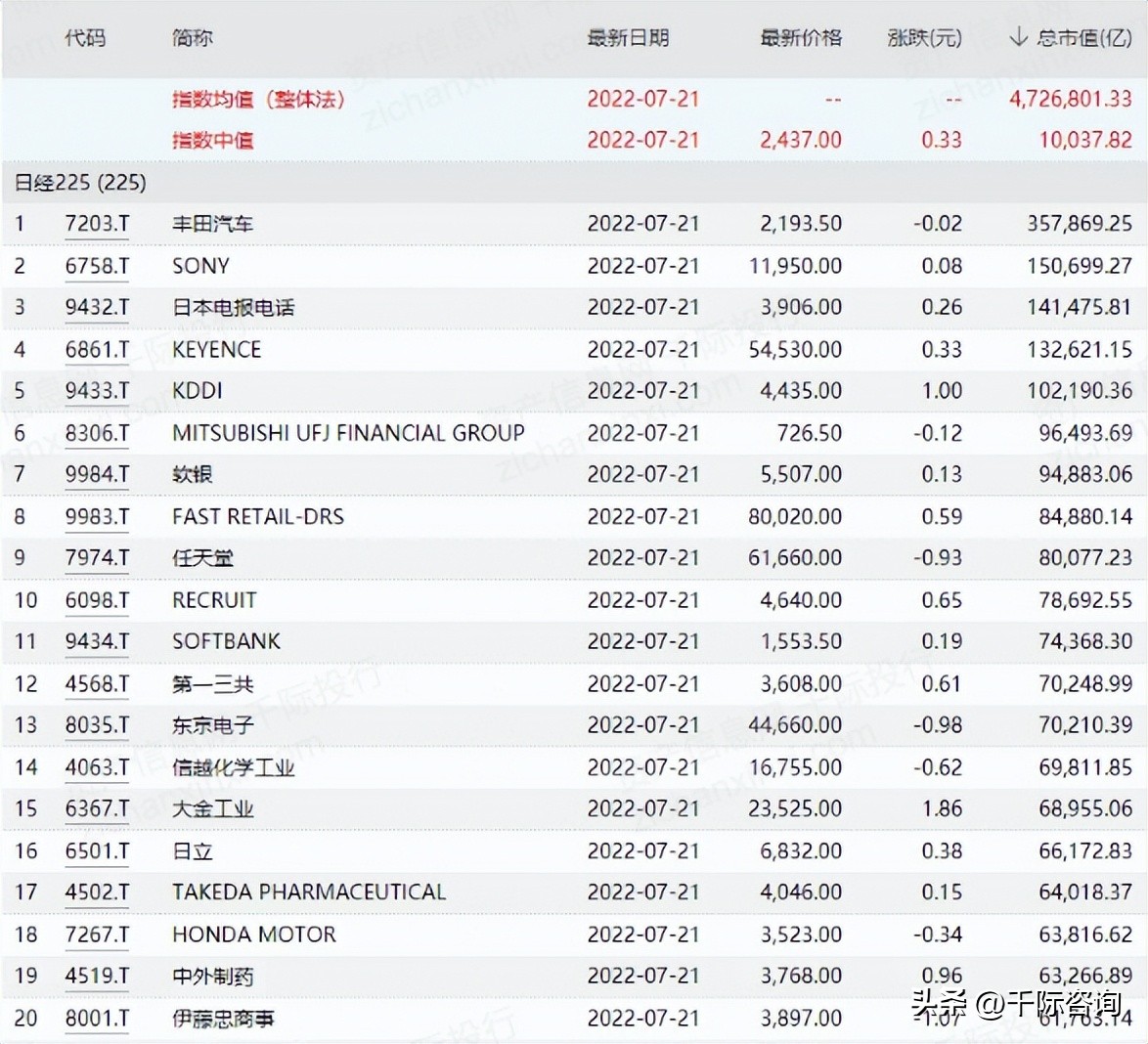 日经225指数五年回报,日经225指数相关新闻
