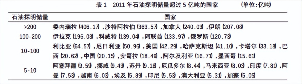 中印中西段地形分析,中印地理优越