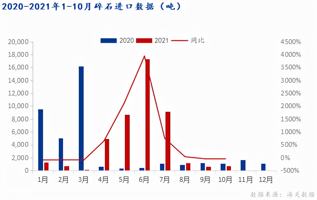 砂石行业返税,砂石出口关税