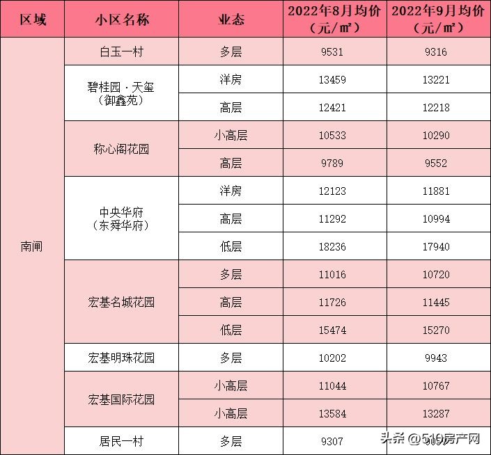 江阴房价最低多少钱一个平方,江阴房价最低多少钱一平
