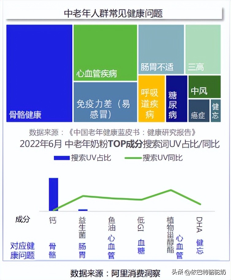 奶粉2023,奶粉2023新品
