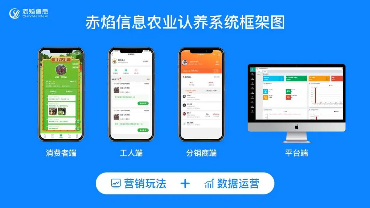 农场认养小程序怎么做,认养农业小程序
