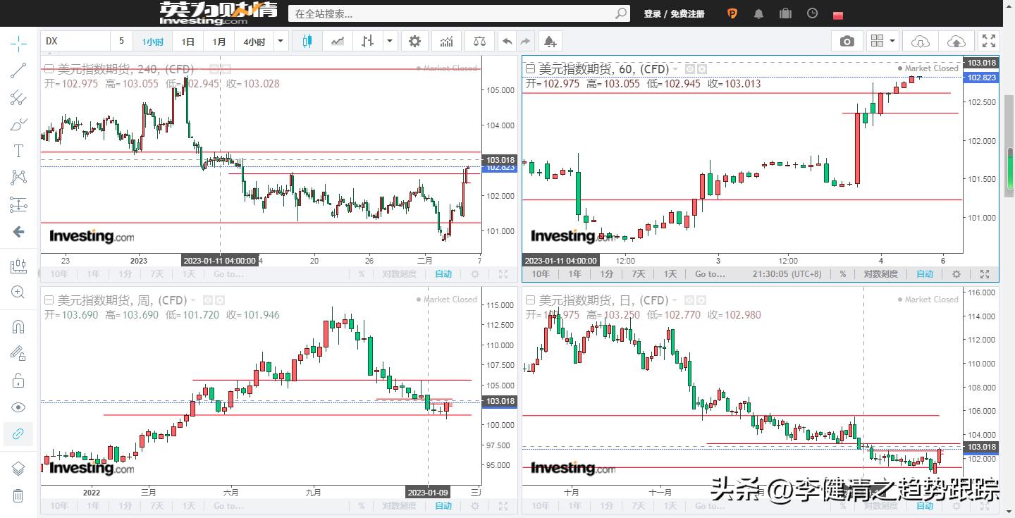 期货操盘手法和现货主力操作,主力操盘手操作全过程