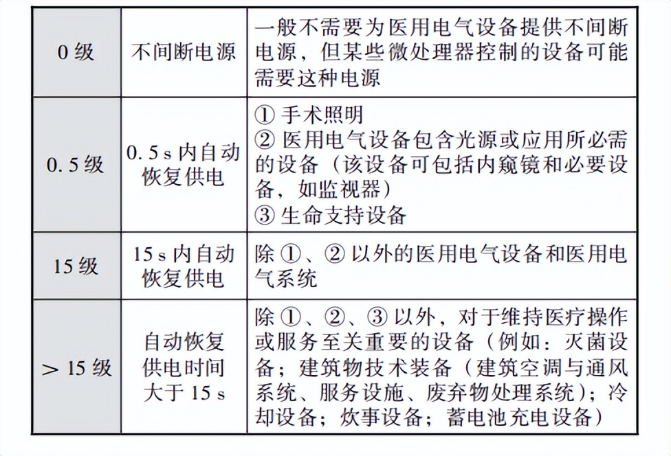医疗设备配电柜解决方案,医院备用电源配电室