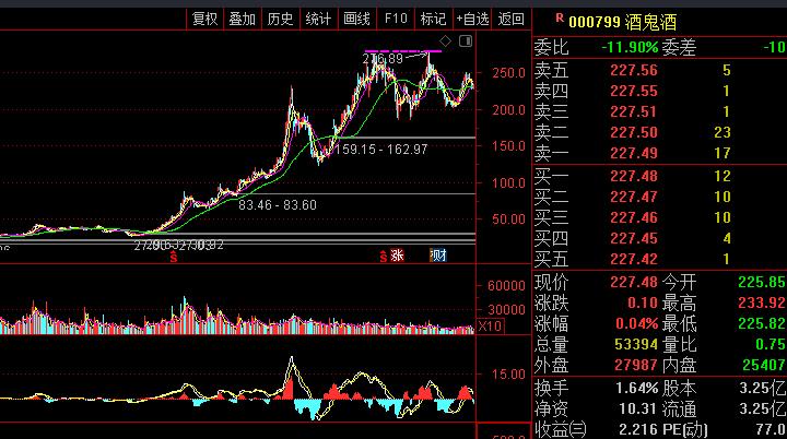 002585双星新材2022年业绩,002585双星新材股票最新官方消息