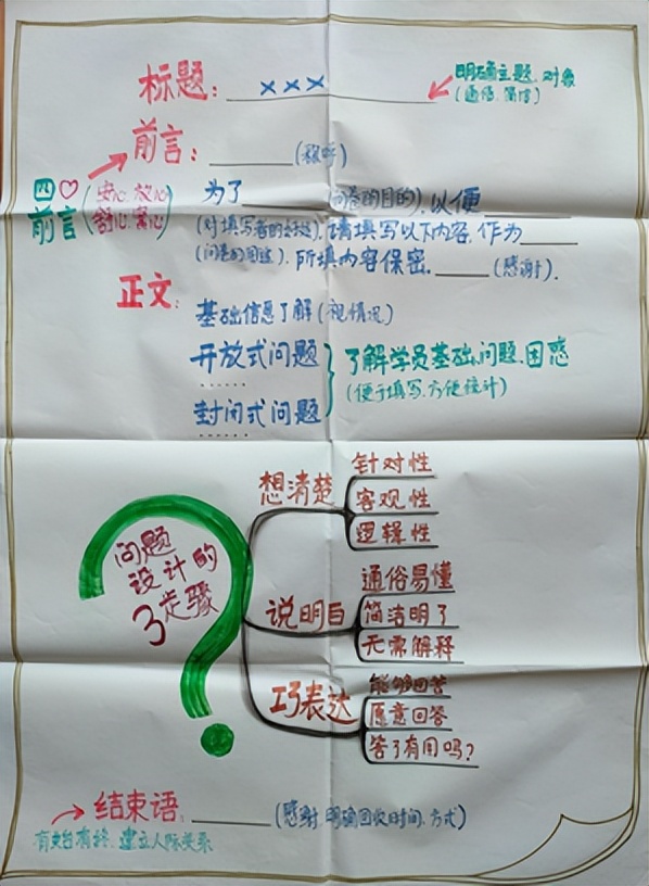 复盘研修,复盘课程书籍