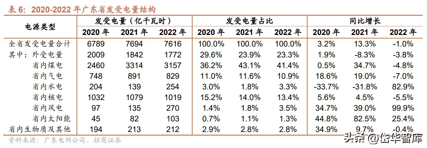 粤电力a股票最新分析,电力板块粤电力a怎么样