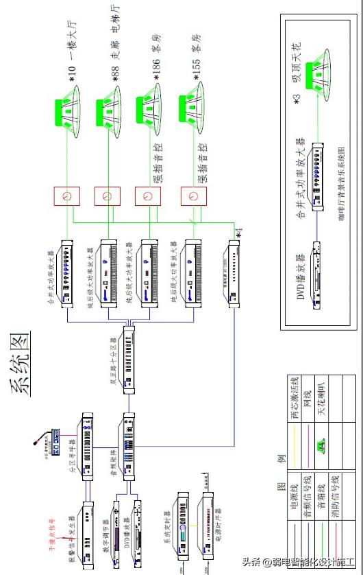 酒店弱电智能化全套方案,东莞酒店弱电智能化工程公司