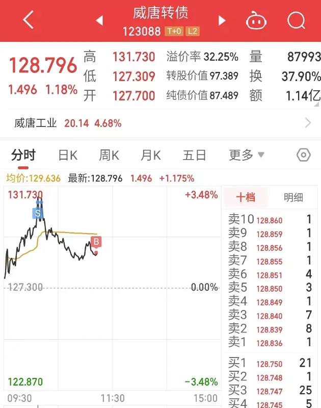 电池概念股票大涨,固态电池板块大涨原因