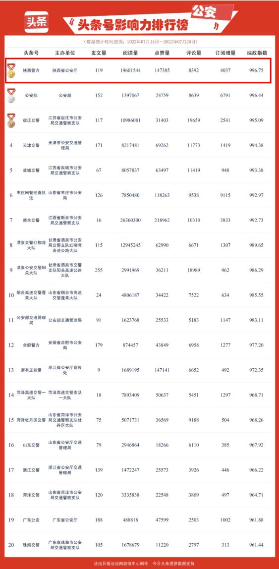 公安夏季行动宣传片,公安百日行动宣传视频