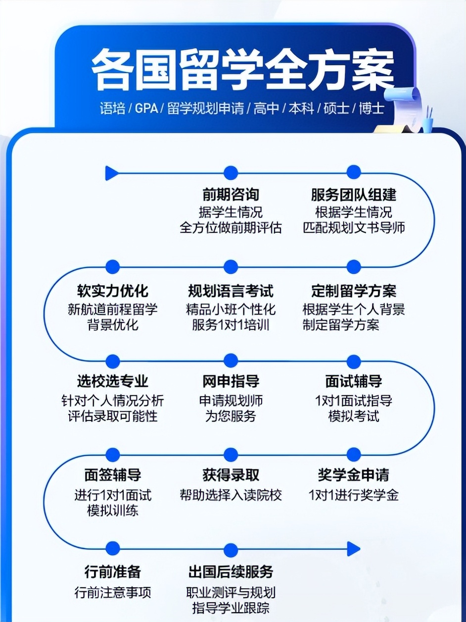 申请香港大学本科的条件,香港大学录取分数线2023