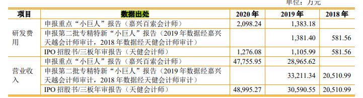 毛利率下滑侵权纠纷“小巨人”荣誉被取消德和科技IPO几多胜算？
