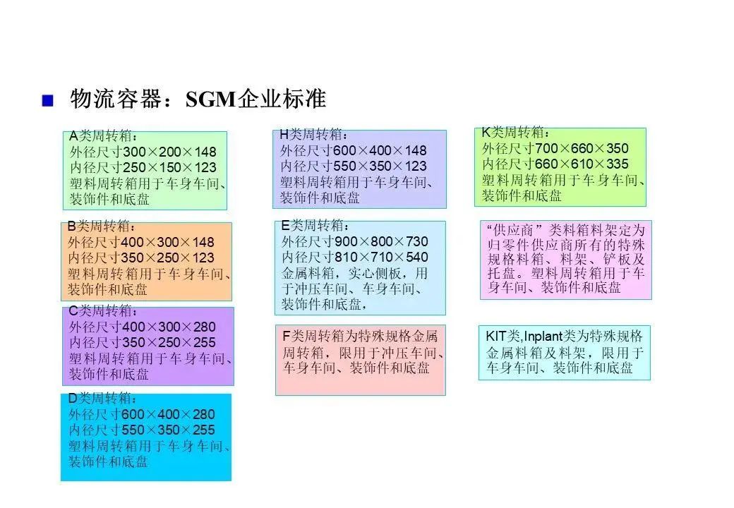 精益物流案例报告ppt,精益物流改善案例