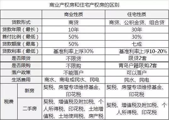 40年产权和70年产权的房子区别,40年产权和70年产权拆迁怎么赔款