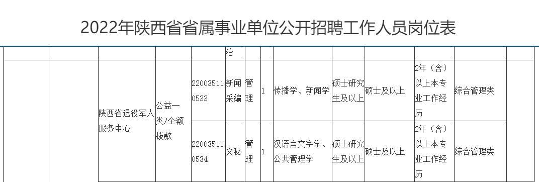 甘肃2021年退役军人事务厅招聘,陕西省退役士兵事业单位招聘