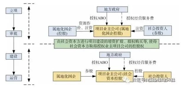 botepc模式的优缺点分析,项目模式epc与abo哪个好