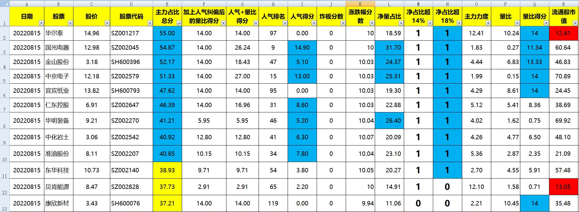 数据复盘上周推荐,周五复盘最新信息