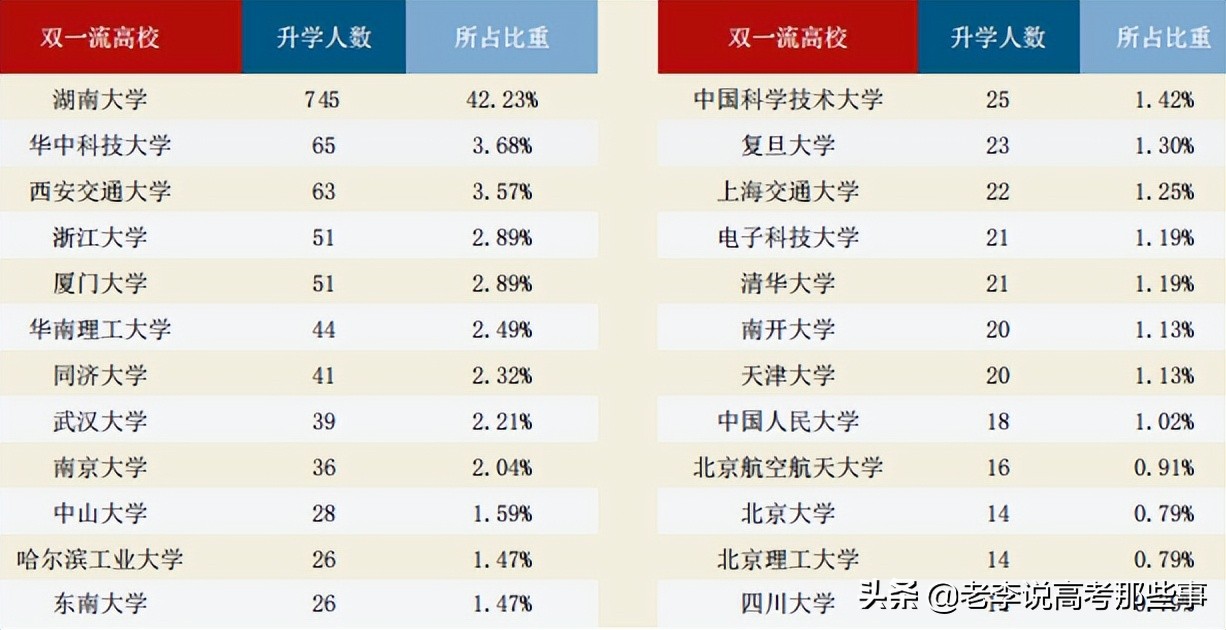 湖南大学2021届毕业生就业质量报告