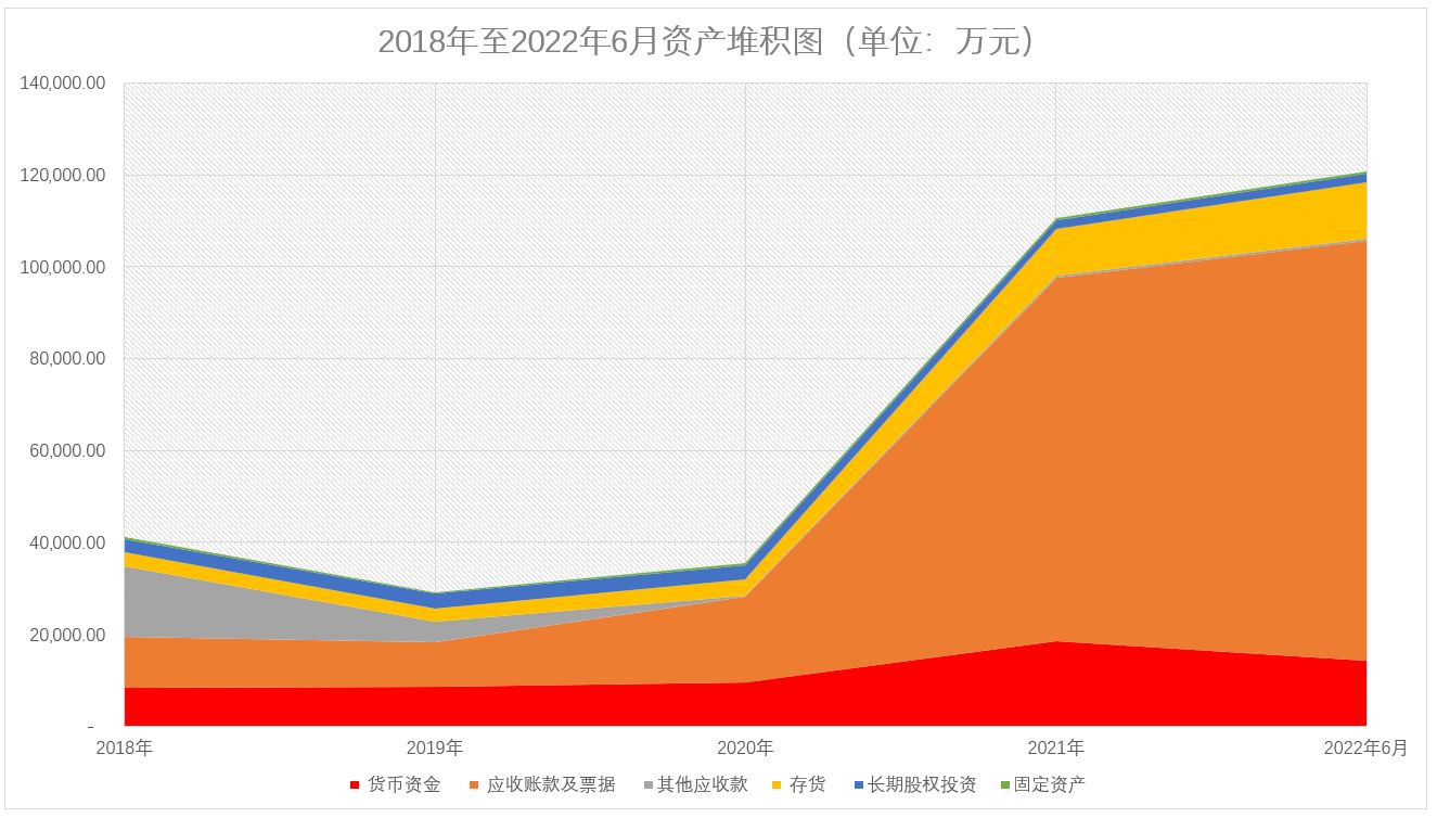 电子网22日上会：无固定数据服务器且部分软件外购技术性或不高