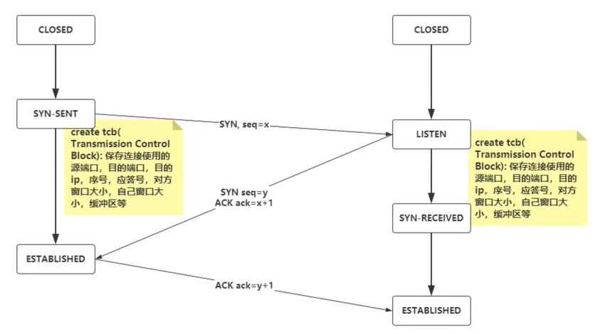 计算机与网络知识,计算机网络知识书籍