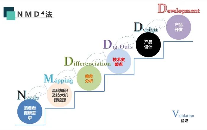 企业安全与质量管理体系,提高企业产品质量安全管理水平