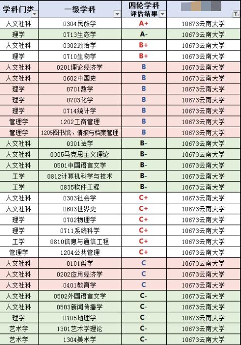 云南大学是一所双一流吗,云南大学一所重点的双一流高校