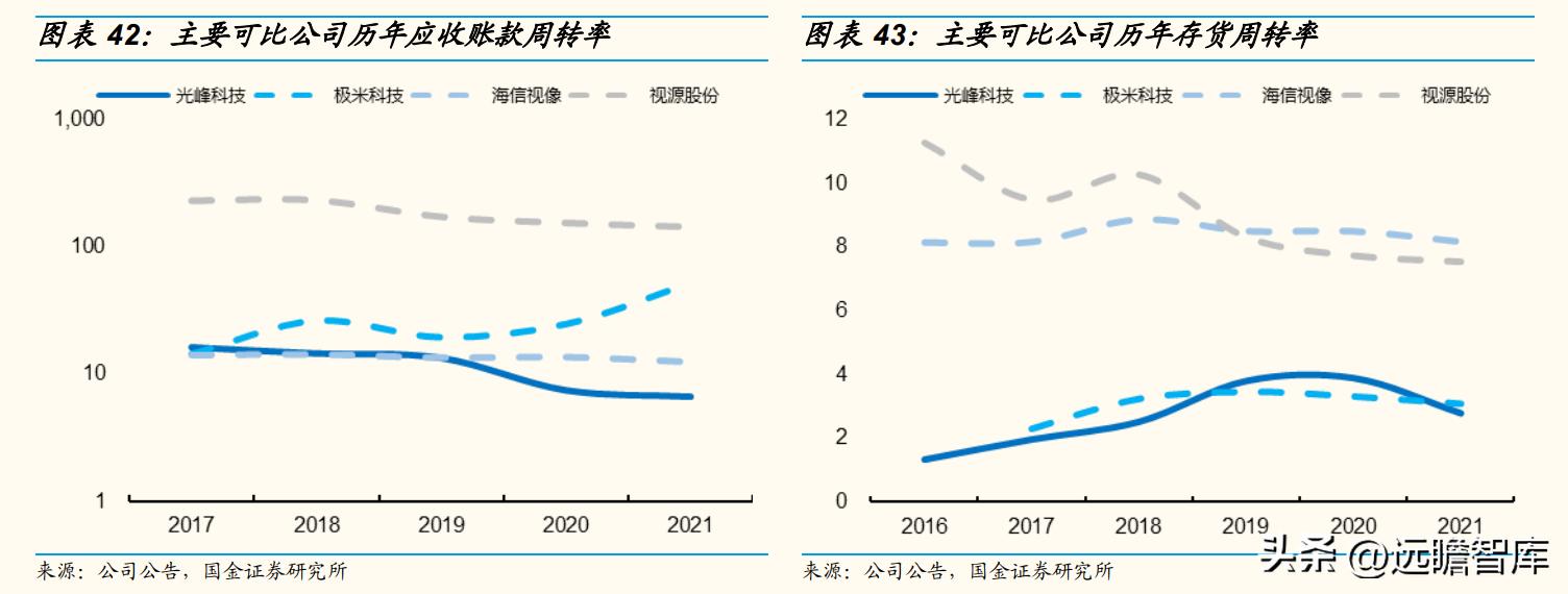 技术基因强，独创ALPD技术，光峰科技：C端放量走出第二增长曲线
