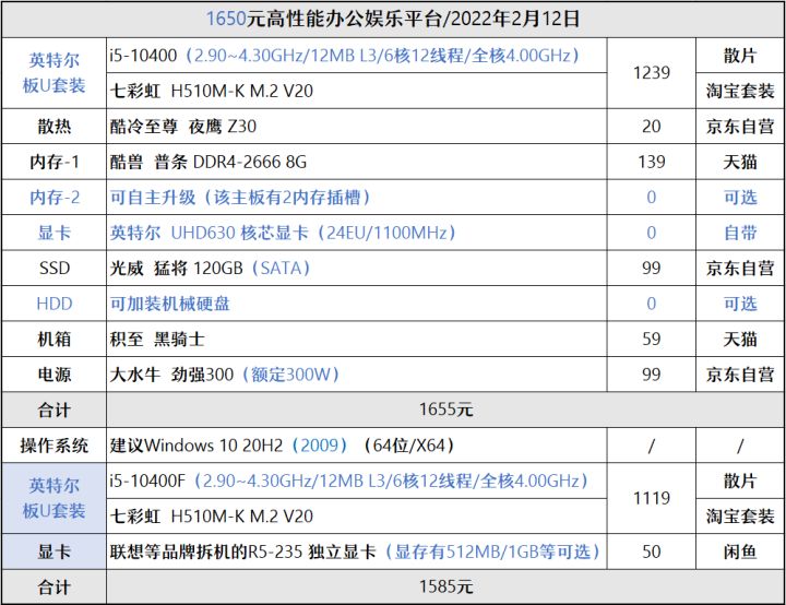 巨划算套餐,巨划算1000店