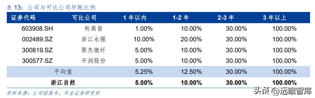 户外露营充气床垫哪种好,野外露营帐篷充气床垫