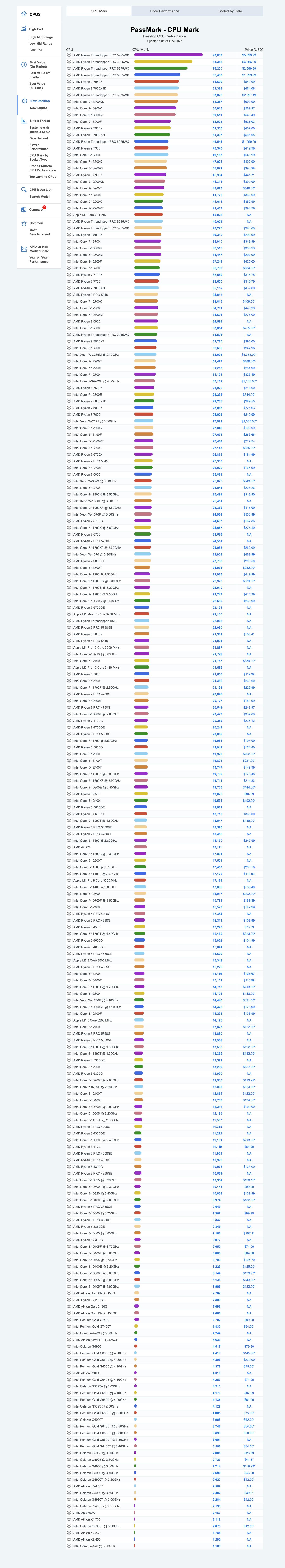 e级cpu和i级cpu的区别,至强cpu与普通cpu的区别