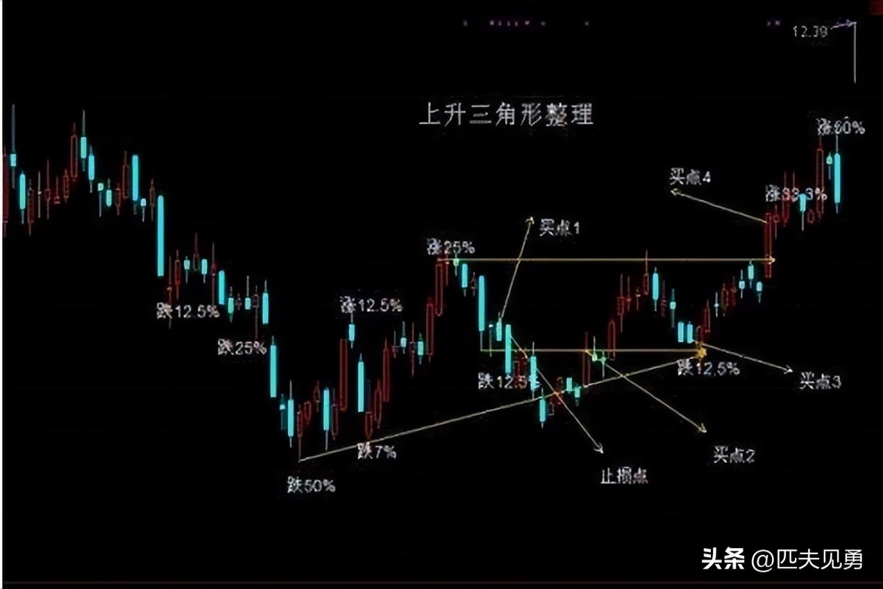 期货增仓减仓看什么技术指标,期货技术分析基础知识