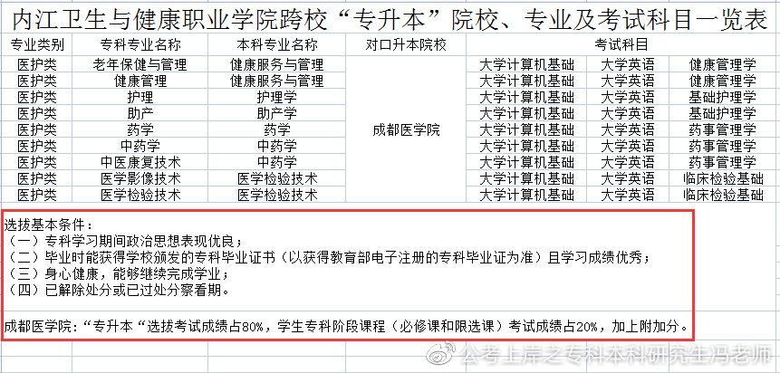 四川商务职业技术学院2022专升本,2021年四川专升本各校录取分数线
