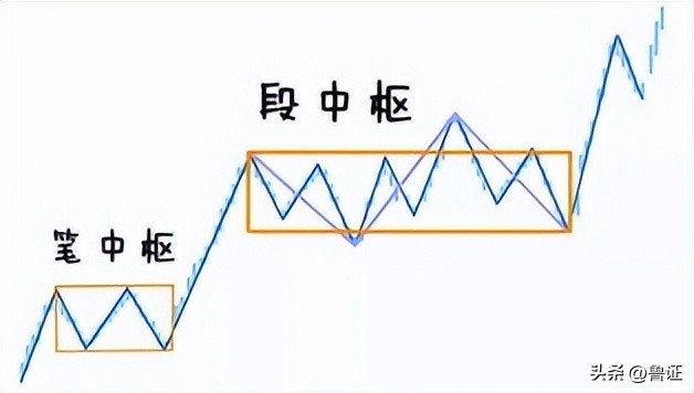缠论解析大盘走势,缠论解盘日线走势