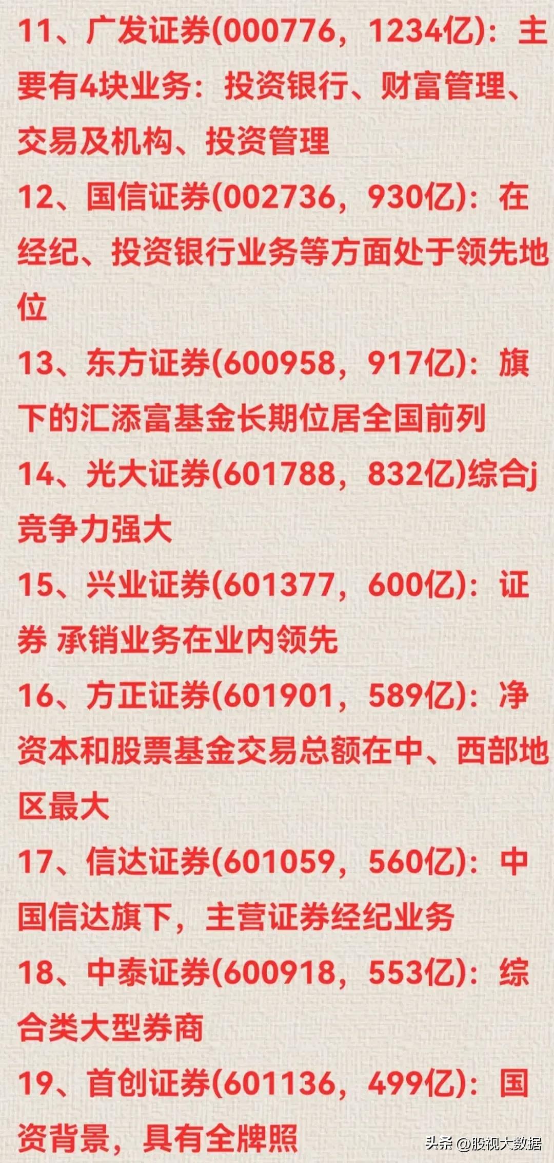 券商企业龙头股排名2015,2000年券商龙头