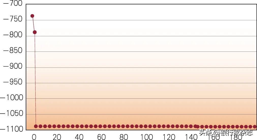 这次不谈量子计算了，我们谈点光子金融科技