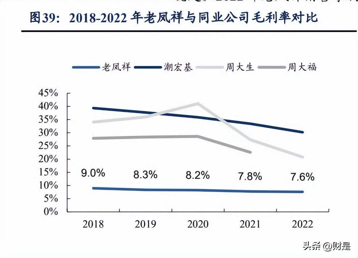 老凤祥年报解读,老凤祥公司战略分析